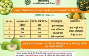 Subsidy will be available on gardening of lemon, gooseberry, jackfruit and vine.